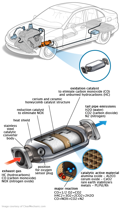 See P1143 repair manual